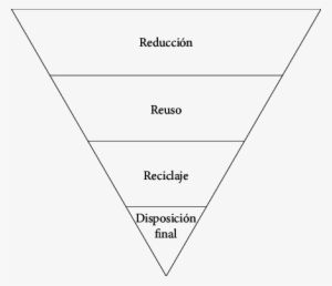 Política De Reducción, Reuso Y Reciclaje De Los Residuos - Recycling #3553545