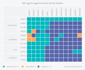 Excellent Activity Of Pem Antibiotic Lead Compounds - Mosaic #3553561