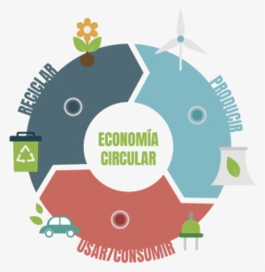 Así Es La Economía Circular - Software Development Life Cycle #3553607