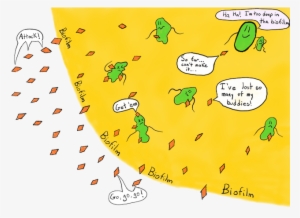 Biofilm Antibiotic Resistance #3553652