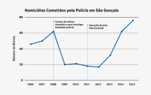 Chart #3554019