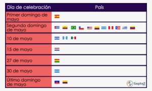 ¿cuándo Se Celebra El Día De La Madre - Dia De La Madre En Todos Los Paises #3554097