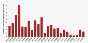 Es - Asylum Applications Germany #3554373