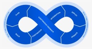 Cómo Romper La Barrera Entre Desarrollo Y Operaciones #3554519