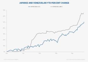 Weimar Nikkei Rips Higher - Diagram #3554578