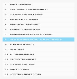 Regenerative Ocean Economy Ranking - Economy #3554598