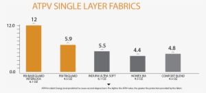 Engineered In A Ripstop Weave With A High Content Of - Currently Unavailable #3554663