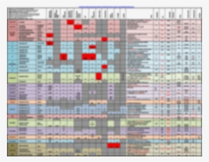 Best Antibiotic Chart - Infectious Disease Antibiotic Coverage #3554664