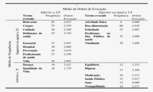 Evocações De " Saúde " Organizadas Pelo Programa Evoc - Document #3555206