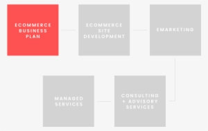 “the Ebp Is The Best Decision-making Tool Any Manager, - Graphic Design #3555209