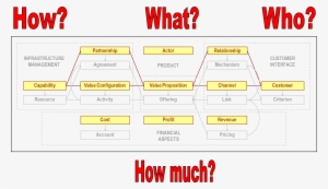 Business Plan Models - Business Plan Model #3555210