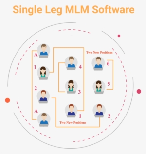 Singleleg - Multi-level Marketing #3555231