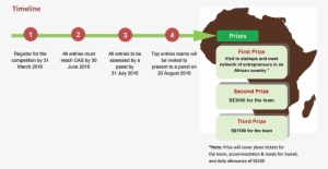 Develop A Business Plan To Bring The Business Model - Kankick - Traditional Heritage - 2x Lp Vinyl #3555276