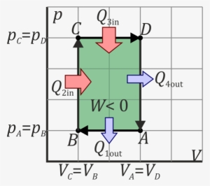 Ciclo-rectangular - Ciclo Pv Rectangular #3555277