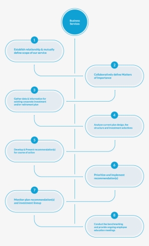 Individual Planning Services - Business Plan #3555515
