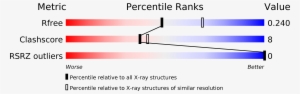 Percentile Plot - Cp Ap Structures #3555727
