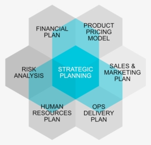 Infographic Strategic Business Planning - Business Plan #3555749