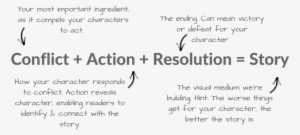 Copy Of Conflict Action Resolution = Story - Storytelling Principles #3555910