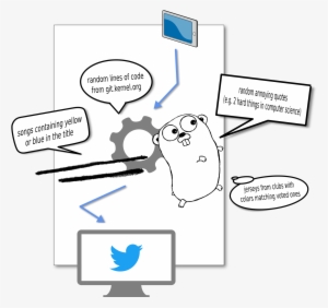 Expectation - Android #3556134