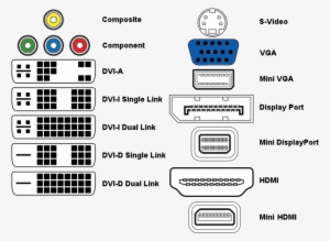 Identifying Different Video Connectors - Displayport Xbox One X #3556289