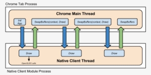 /native Client/images/3d Graphics Render Loop - Chrome Native Client #3556984