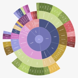 Wine Tasting Wheel - Uc Davis Wine Color Wheel #3557251