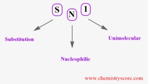 The Rate Of The Overall Process Is Determinate By The - Diagram #3557498