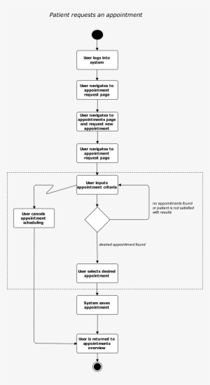 This Free Icons Png Design Of Activity Diagram #3558445