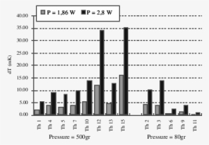 Thermal Response At T Bath = - Number #3558977