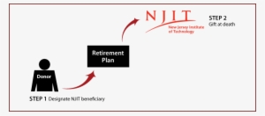 Gifts From Retirement Plans At Death Diagram - New Jersey Institute Of Technology #3561478