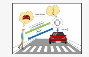 Trust Interaction Between An Autonomous Vehicle And - Autonomous Vehicles With Pedestrian #3561828
