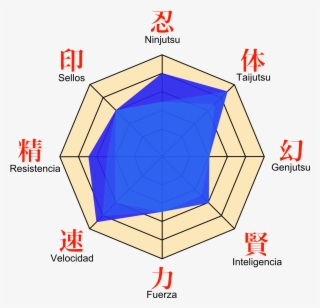 Neji - Neji Stats #3564751