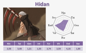 Aimé - Hidan Akatsuki #3564913