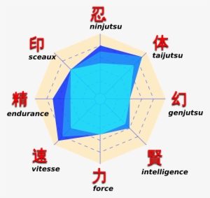 Open - Neji Stats #3564927