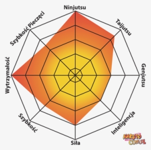 Hidan - Rock Lee Shippuuden #3565228