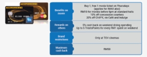 If You Are A Regular Patron Of Tgv Cinemas, Maybank - Maybank Credit Card #3565612