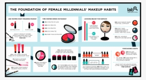 The Millennials' Makeup Habits And How You Fit In - Makeup Infographic #3567593