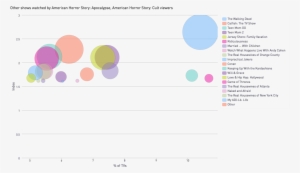 American Horror Story #3568036