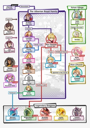 Dragalia Lost #3568057