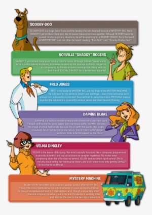 Scooby Doo Characters - Scooby Doo Cartoon Characters Names #3570901