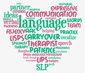 Image Result For Speech And Language Pathology - Speech Language Pathology Word Art #3573358