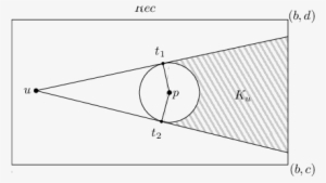The Area Ku Of The Shadow By The Circular Cut From - Circle #3574341
