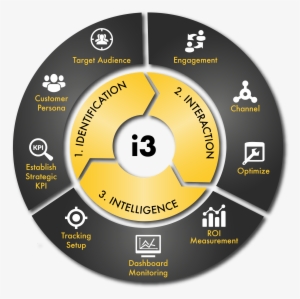 With Drop Shadow - Circle #3574457