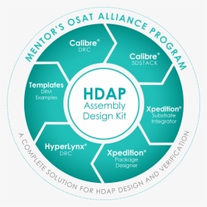 Through Mentor's Osat Alliance Program, Member Companies - Software #3576110