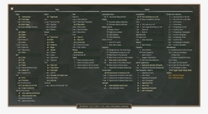 Pages Shortcuts In Blackboard Theme [png, - Pycharm Shortcuts Cheat Sheet #3578319