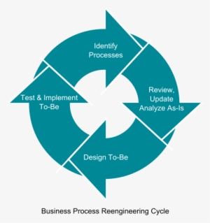 Business Process Reengineering Adalah #3578679