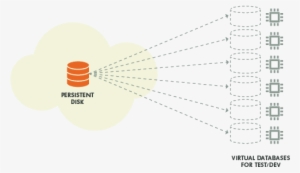 Google Cloud Storage Platform - Google Storage #3579335