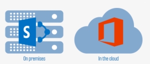 Sharepoint Migration #3579376