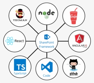 Get Ready For The New Sharepoint Framework - Sharepoint Framework #3579391
