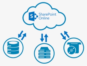 Microsoft Sharepoint Server 2016 - Licence #3579503